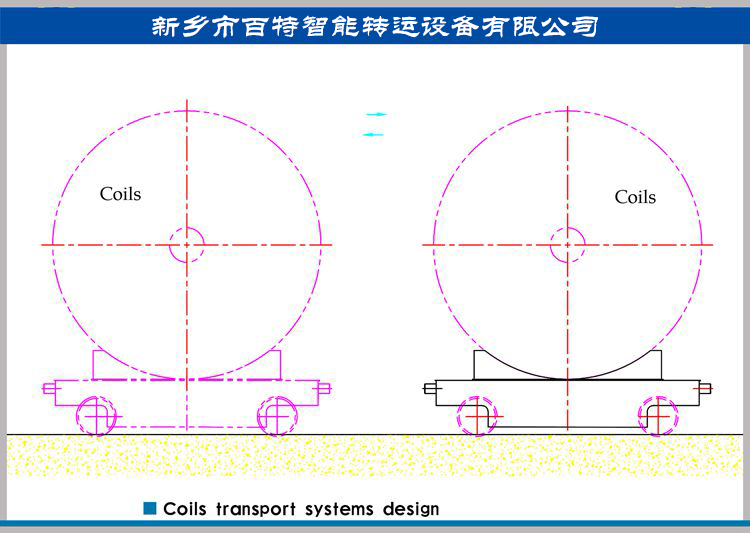 鋼卷、鋁卷等卷材運輸系統(tǒng)方案
